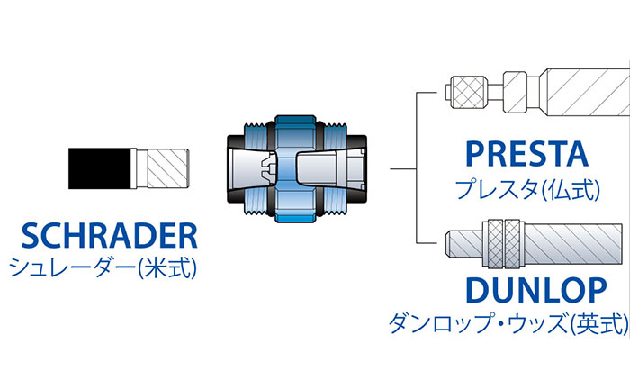 コンフォートスポーツサドル