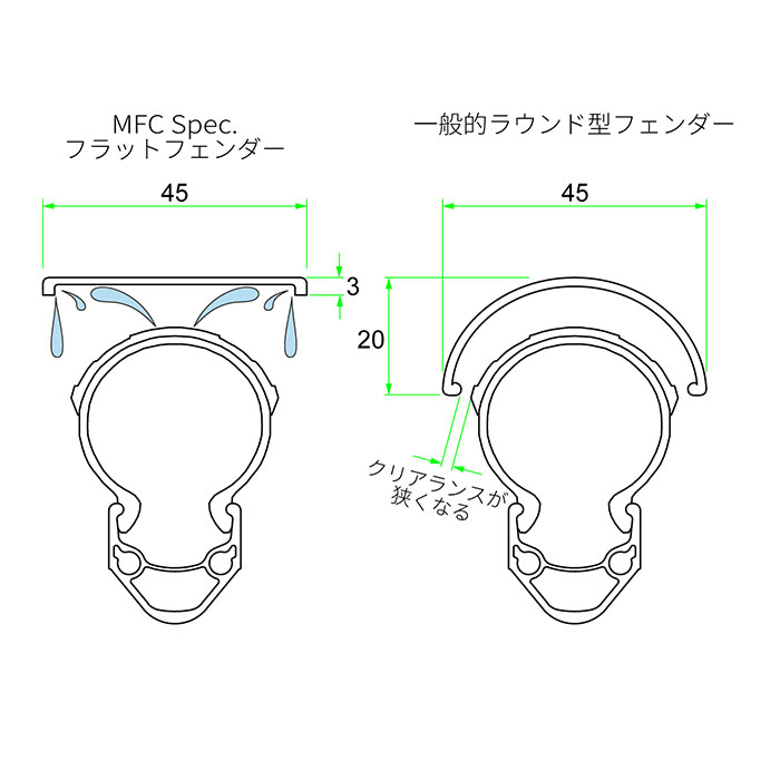 フェンダークリアランス