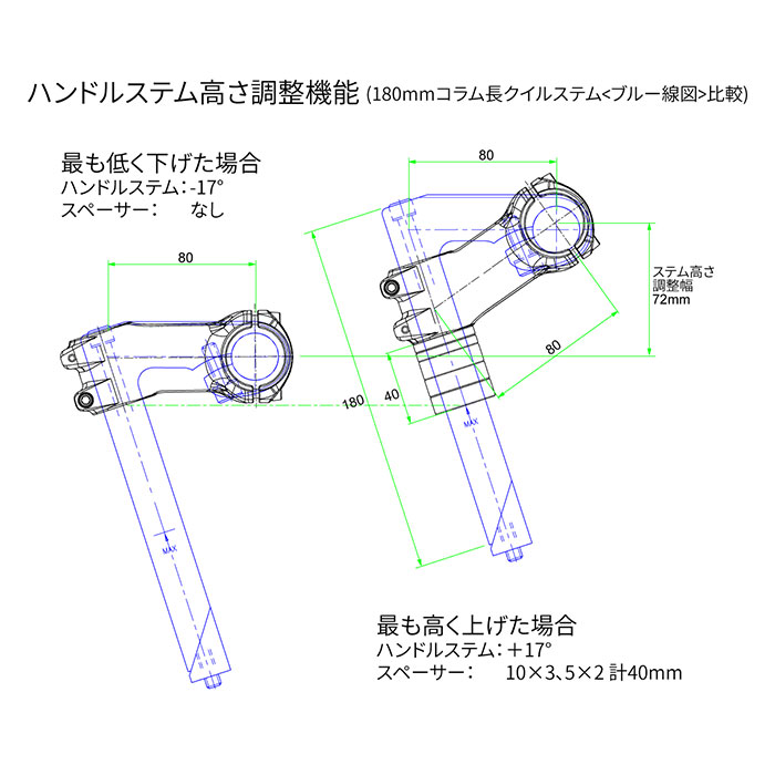 ステムとハンドルバー